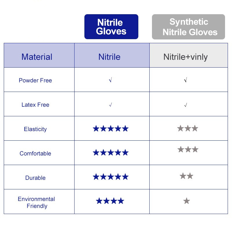 100% nitril Handschuhe Schwarz – Exam Glove Nitrile Bewertung und Preis